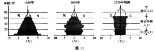 2016年成人高考高起點(diǎn)史地綜合考試真題及答案解析image20.png