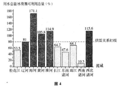2016年成人高考高起點(diǎn)史地綜合考試真題及答案解析image19.png